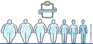 New Approaches to Metabolic Regulation: The Next Generation of GLP-1 Receptor Agonists
