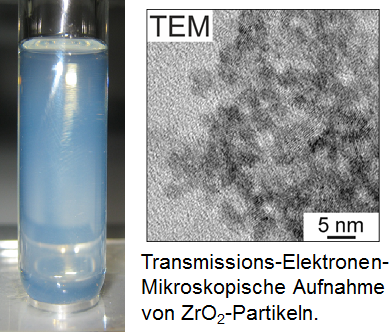 Ressourcen- und energieeffiziente Synthese von Metalloxid-Dispersionen