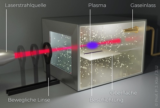 Verfahren zur lasergestützen chemischen Gasphasenabscheidung (CVD)