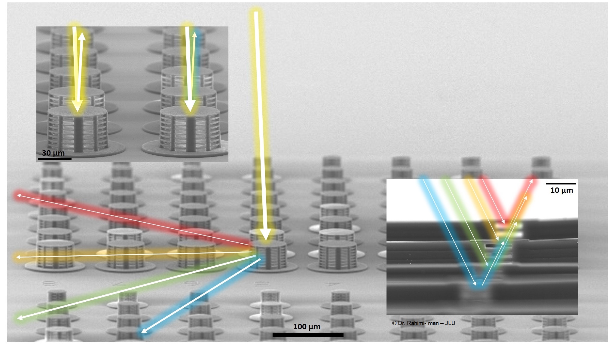 Modulable polymerbased Bragg mirrors with sub-structured internal cavities or Bragg elements