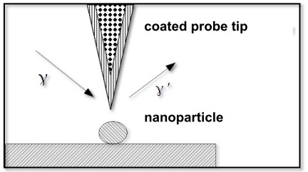 Optical method for the characterization of metallic nanoparticles