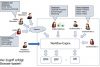 Architektur des Workflow-Management-Systems im laufenden Betrieb