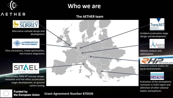 aether team